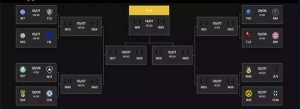 FIFA Club World Cup 2025: Upsets, Underdogs, and Heat Waves Define Group Stage as Round of 16 Beckons